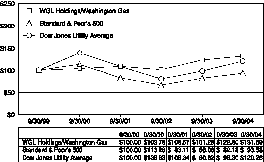 (Cumulative Total Returns Chart)